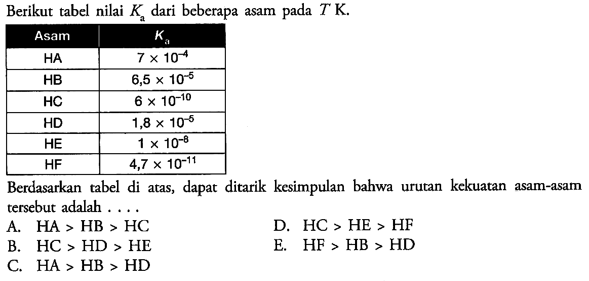 Berikut tabel nilai Ka dari beberapa asam pada T K. Asam Ka HA 7 x 10^(-4) HB 6,5 x 10^(-5) HC 6 x 10^(-10) HD 1,8 x 10^(-5) HE 1 x 10^(-8) HF 4,7 x 10^(-11) Berdasarkan tabel di atas, dapat ditarik kesimpulan bahwa urutan kekuatan asam-asam tersebut adalah .... A. HA>HB>HC D. HC>HE>HF B. HC>HD>HE E. HF>HB>HD C. HA>HB>HD
