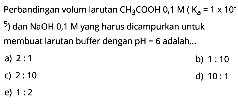 Perbandingan volum larutan CH3COOH 0,1 M (Ka=1 x10^(-5))dan NaOH 0,1 M yang harus dicampurkan untuk membuat larutan buffer dengan pH=6 adalah...