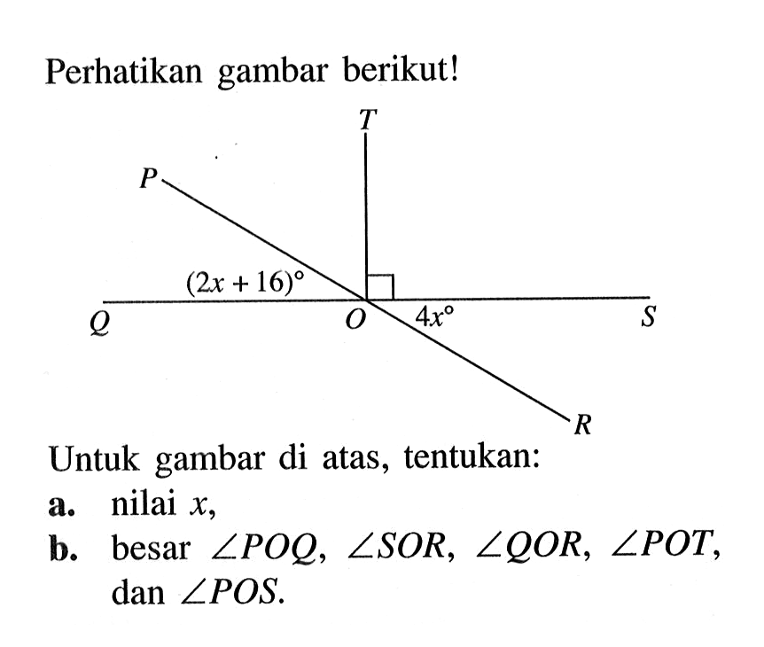 Perhatikan gambar berikut! T P Q (2x+16) O 4x S RUntuk gambar di atas, tentukan:a. nilai  x ,b. besar sudut POQ, sudut SOR, sudut QOR, sudut POT, dan sudut POS.