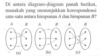 Di antara diagram-diagram  panah berikut, manakah yang menunjukkan korespondensi satu-satu antara himpunan A dan himpunan B? A B (a) A B (b) A B (c)