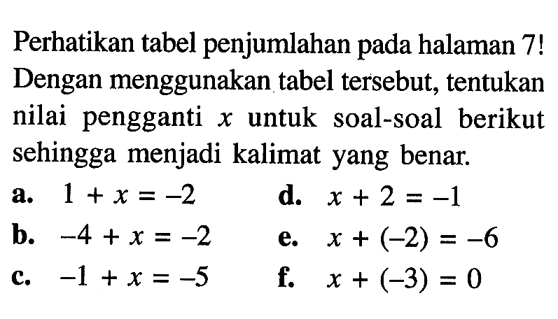Perhatikan tabel penjumlahan pada halaman 7! Dengan menggunakan tabel tersebut; tentukan nilai pengganti X untuk  soal-soal berikut sehingga menjadi kalimat yang benar: a. 1 +x=-2 d. x + 2 =-1 b. 54 +x=-2 x + (-2) =-6 e: C. ~1 +x=-5 f. x + (-3) = 0