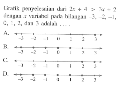 Gralik penyelesaian dari 2x + 4 > 3x + 2 dengan variabel pada bilangan -3,-2,-1. 0, 1, 2, dan 3 adalah . . . . .