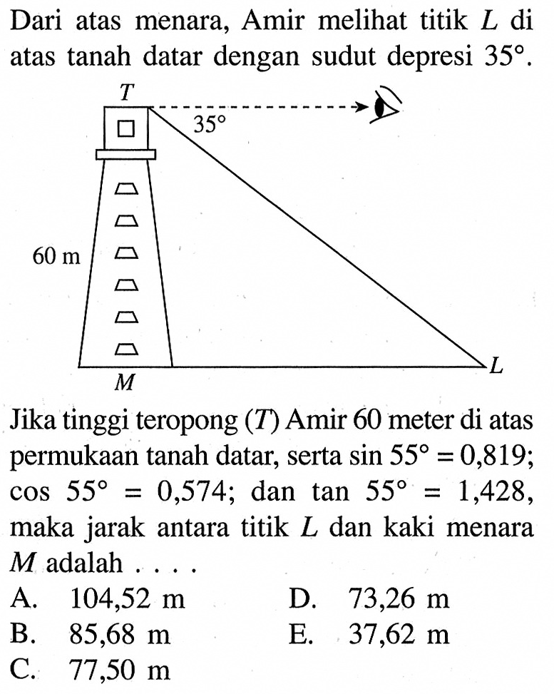 Dari atas menara, Amir melihat titik L di atas tanah datar dengan sudut depresi  35 .Jika tinggi teropong (T) Amir 60 meter di atas permukaan tanah datar, serta  sin 55=0,819 cos 55=0,574; dan tan 55=1,428, maka jarak antara titik L dan kaki menara M adalah ....