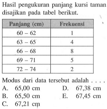 Hasil pengukuran panjang kursi taman disajikan pada tabel berikut.Panjang (cm)  Frekuensi 60-62   1 63-65   4 66-68   8 69-71   5 72-74   2 Modus dari data tersebut adalah...