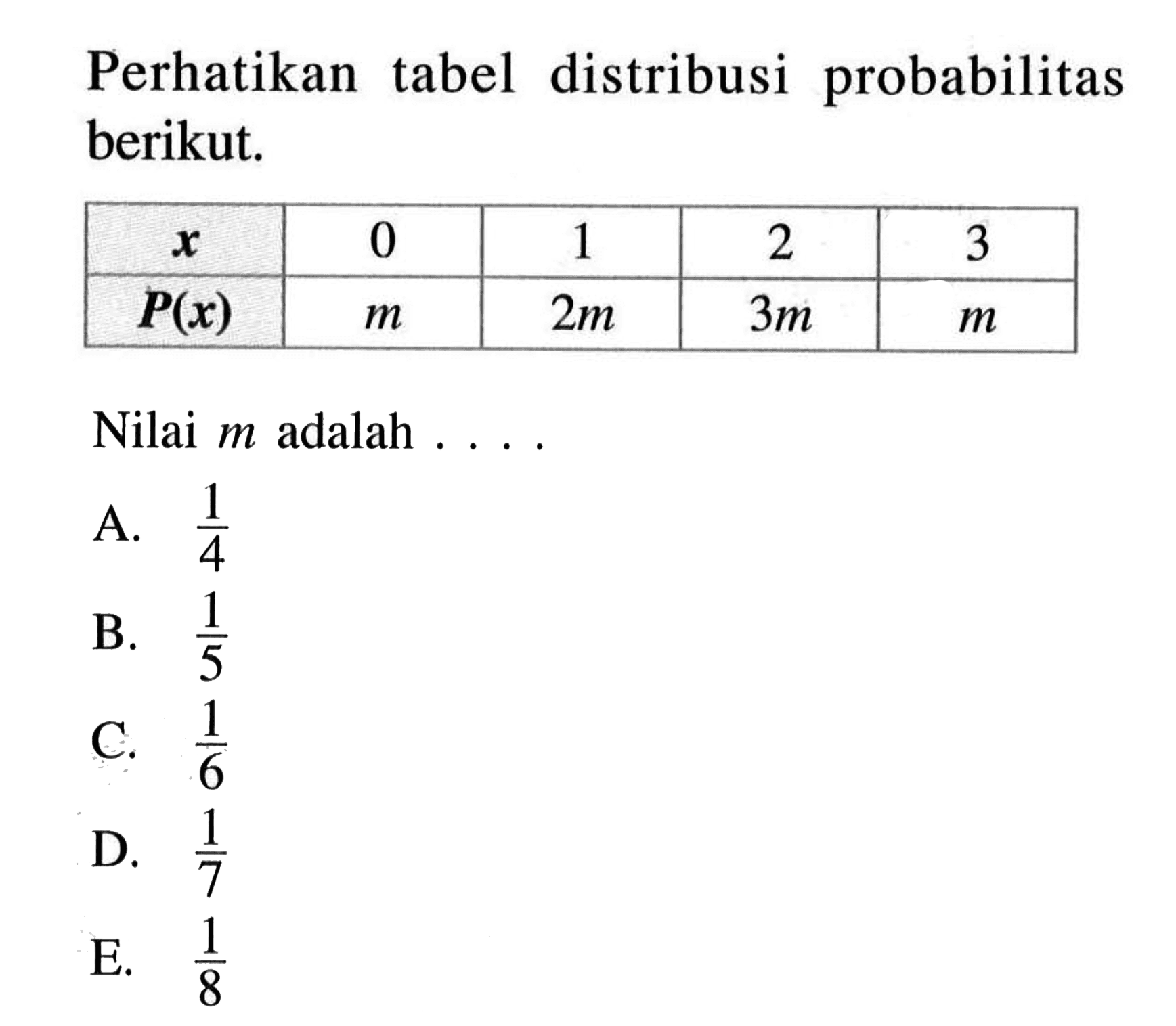 Perhatikan tabel distribusi probabilitas berikut.
  x   0  1  2  3 
  P(x)    m    2 m    3 m    m  
Nilai  m  adalah ...
