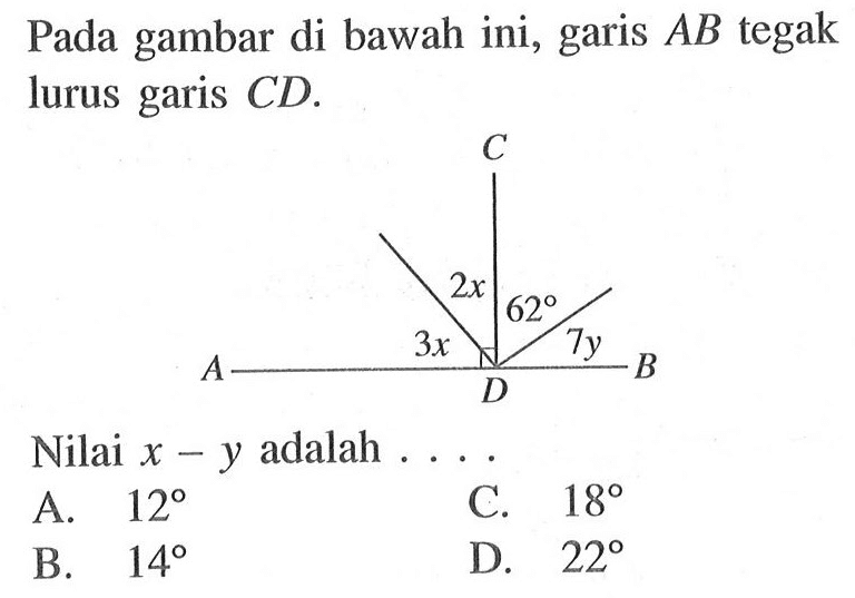 Pada gambar di bawah ini, garis AB tegak lurus garis CD. 3x 2x 62 7y Nilai x-y adalah ... A. 12 C. 18 B. 14 D. 22