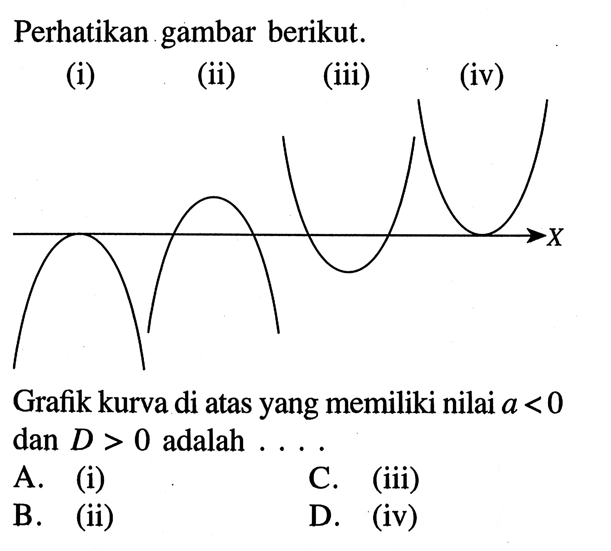 Perhatikan. gambar berikut. (i) (ii) (iii) (iv) Grafik kurva di atas yang memiliki nilai a < 0 dan D > 0 adalah . . . .  A. (i) B. (ii) C. (iii) D. (iv)