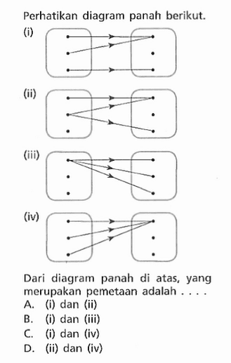 Perhatikan diagram panah berikut. Dari diagram panah di atas, yang merupakan pemetaan adalah ... A. (i) dan (ii) B. (i) dan (iii) C. (i) dan (iv) D. (ii) dan (iv)
