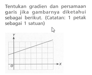 Tentukan gradien dan persamaan garis jika gambarnya diketahui sebagai berikut. (Catatan: 1 petak sebagai 1 satuan)