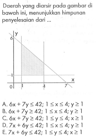 Daerah yang diarsir pada gambar di bawah ini, menunjukkan himpunan penyelesaian dari... A. 6x + 7y <= 42; 1 <= x <= 4; y >= 1 B. 6x + 7y >= 42; 1 <= x <= 4; y >= 1 C. 6x + 7y >= 42; 1 <= y <= 4; x >= 1 D. 7x + 6y <= 42; 1 <= x <= 4; y >= 1 E. 7x + 6y <= 42; 1 <= y <= 4; x >= 1