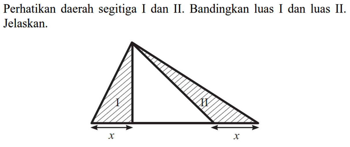 Perhatikan daerah segitiga I dan II. Bandingkan luas I dan luas II. Jelaskan.