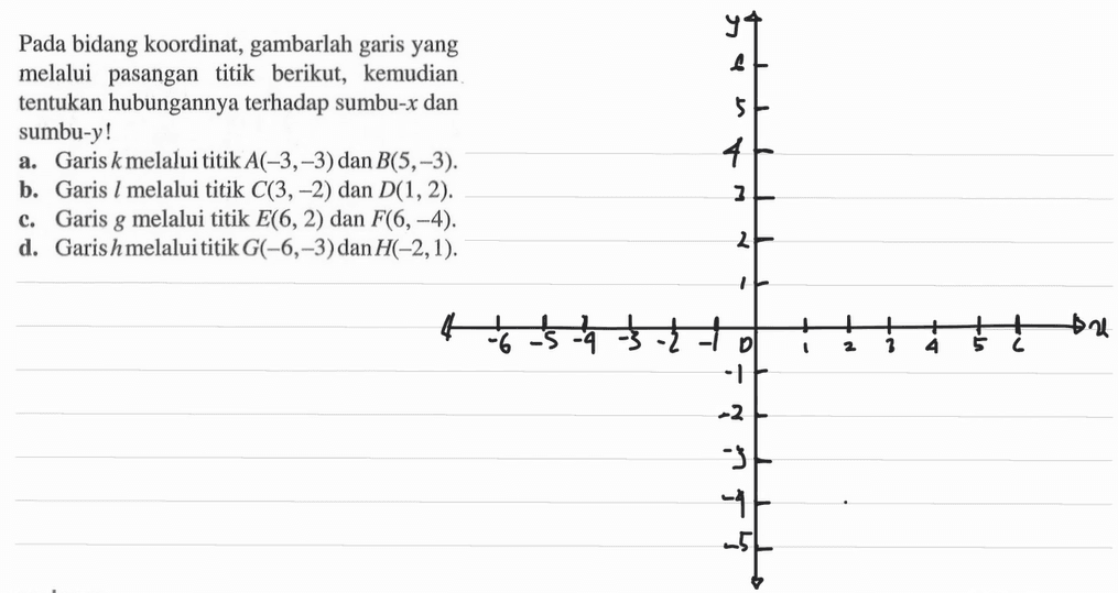 Pada bidang koordinat, gambarlah garis yang melalui pasangan titik berikut, kemudian tentukan hubungannya terhadap sumbu-x dan sumbu-y! a. Garis k melalui titik A(-3, -3) dan B(5, -3). b. Garis l melalui titik C(3, -2) dan D(1, 2). c. Garis g melalui titik E(6, 2) dan F(6, 4) d. Garis h melaluititik G(-6, -3) dan H(-2, 1).