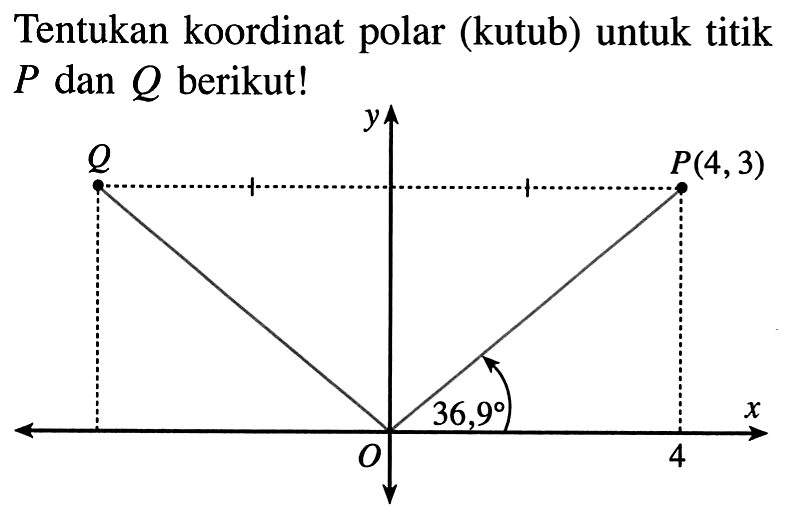 Tentukan koordinat polar (kutub) untuk titik P dan Q berikut!