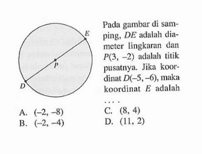 Pada gambar di samping, DE adalah diameter lingkaran dan P(3 , -2) adalah titik pusatnya. Jika Koordinat D(-5, -6) , maka koordinat E adalah ... A. (-2,-8) B. (-2, -4) C. (8, 4) D. (11, 2)