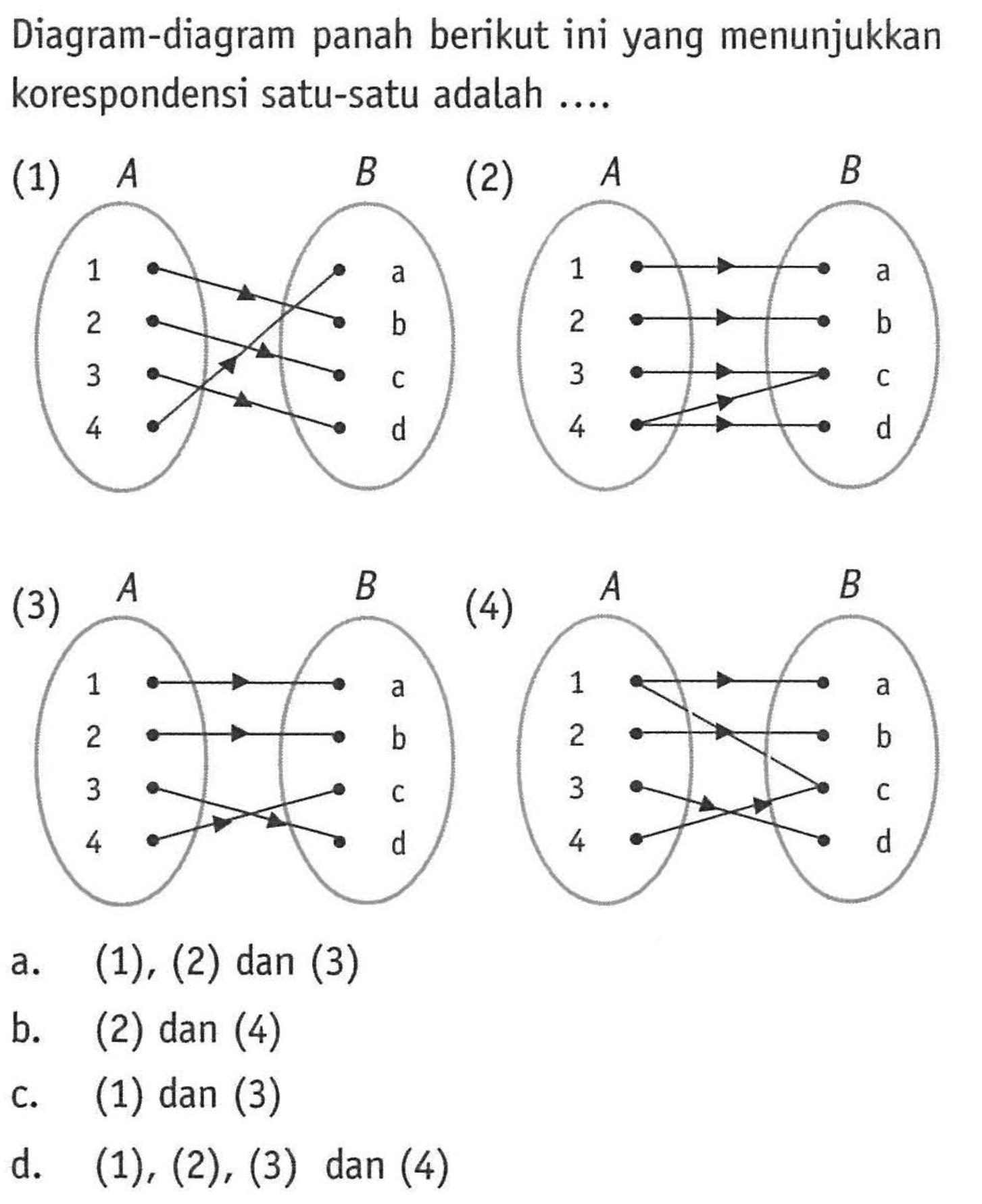 Diagram-diagram panah berikut ini yang menunjukkan korespondensi satu-satu adalah... (1) (2) (3) (4) A 1 2 3 4 B a b c d