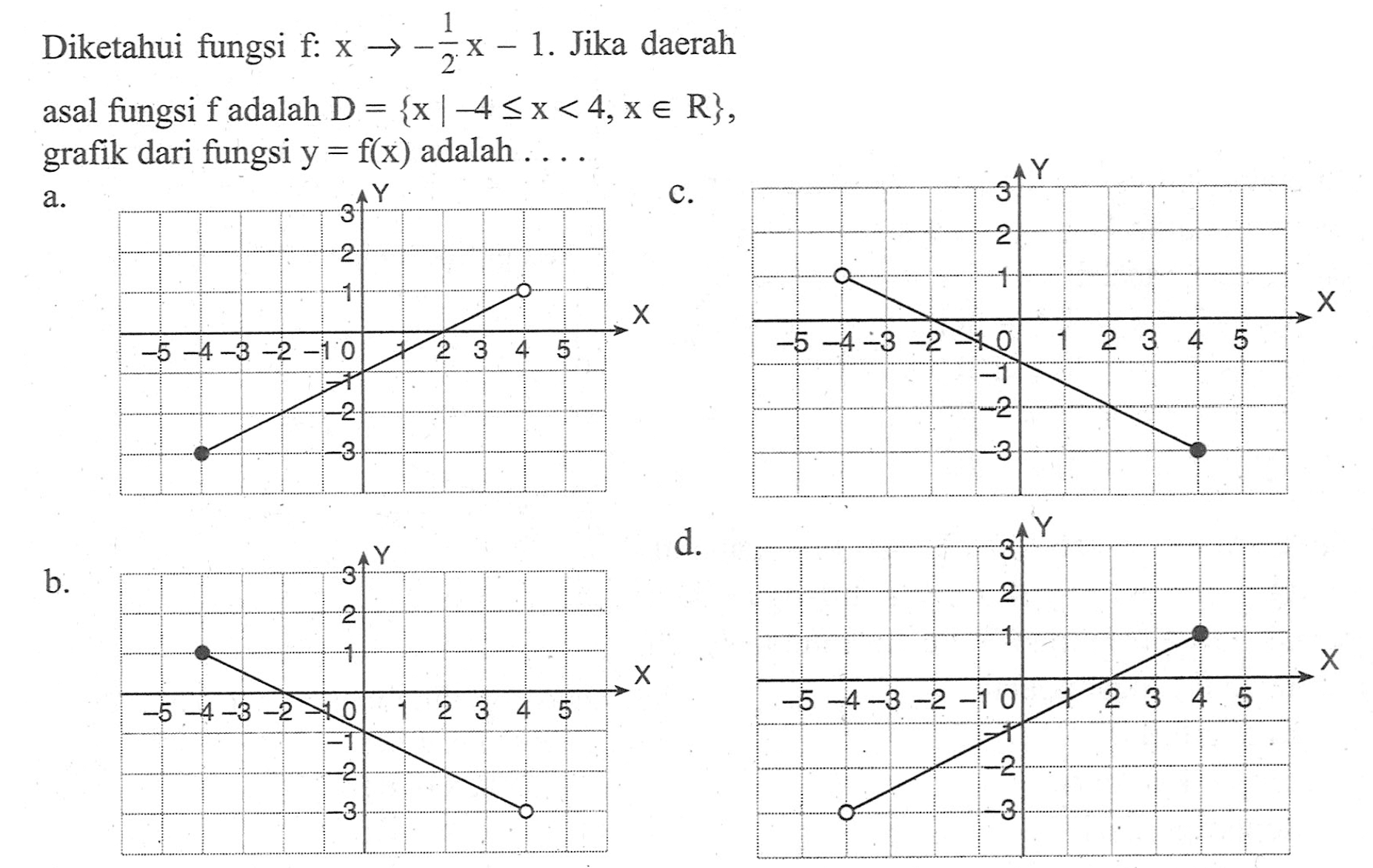 Diketahui fungsi f: x -> -1/2 x - 1. Jika daerah asal fungsi f adalah D = {x | -4 <= x < 4, x e R}, grafik dari fungsi y = f(x) adalah...