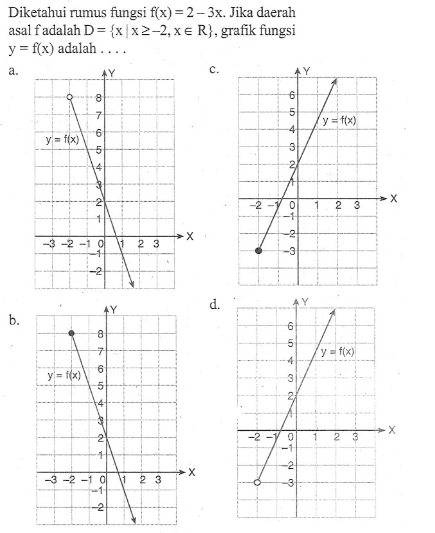Diketahui rumus fungsi f(x) = 2 - 3x. Jika daerah asal f adalah D= {x | x >= 2, x e R} grafik fungsi y = f(x) adalah....