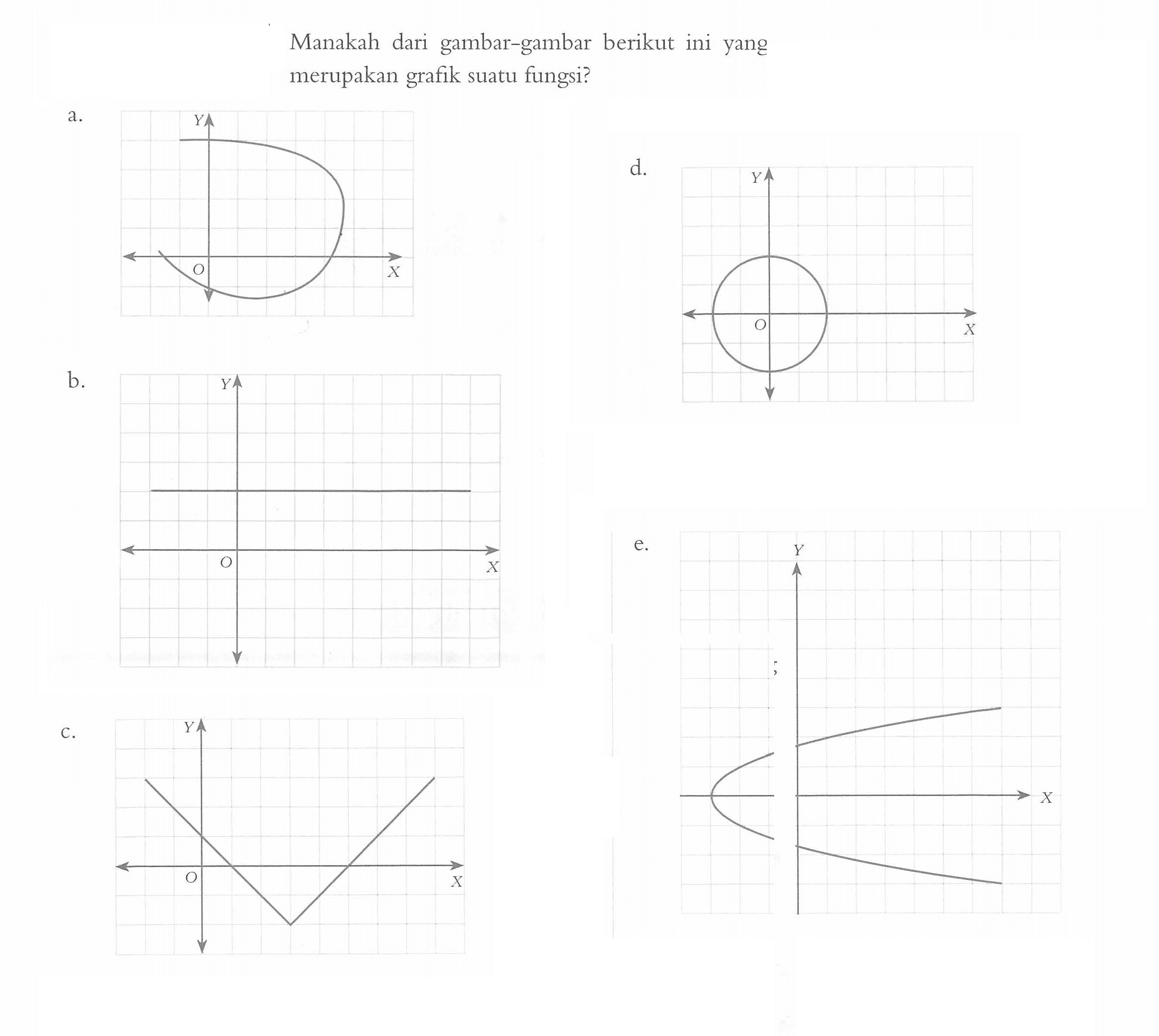 Manakah dari  gambar-gambar berikut ini yang merupakan grafik suatu fungsi?