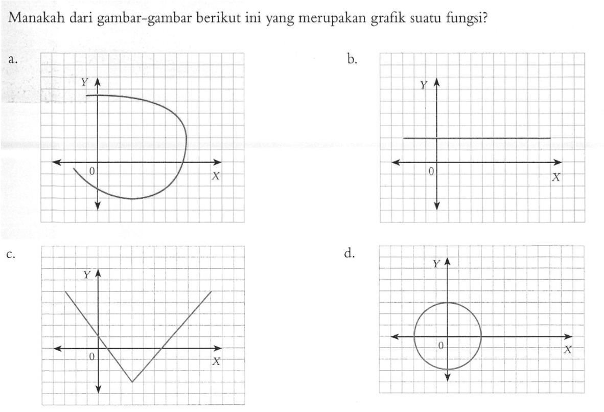 Manakah dari gambar-gambar berikut ini yang merupakan grafik suatu fungsi?