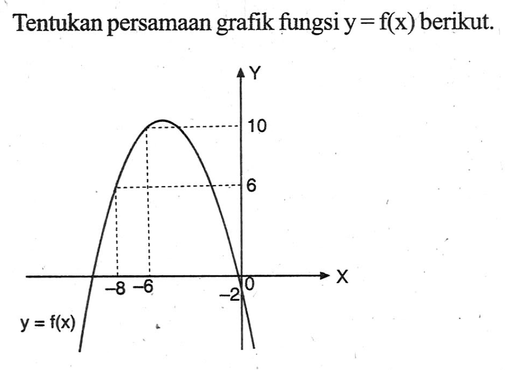 Tentukan persamaan grafik fungsi y = f(x) berikut.