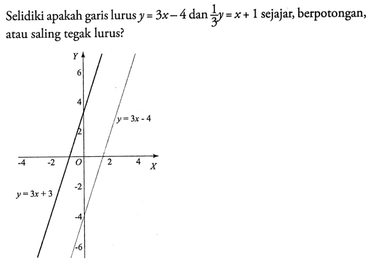 Selidiki apakah garis lurus y=3x-4 dan 1/3 y=x+1 sejajar, berpotongan, atau saling tegak lurus? y=3x-4 y=3x+3 