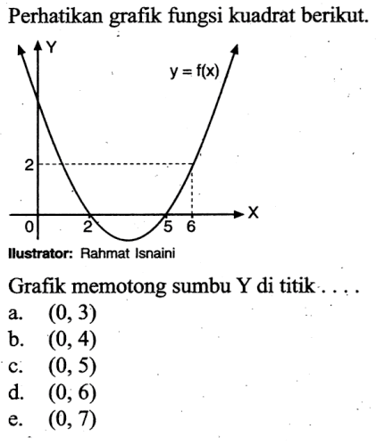 Perhatikan grafik fungsi kuadrat berikut. x 2 5 6 y 2 y=f(x) Grafik memotong sumbu Y di titik .....a. (0,3) b. (0,4) c. (0,5) d. (0,6) e. (0,7) 
