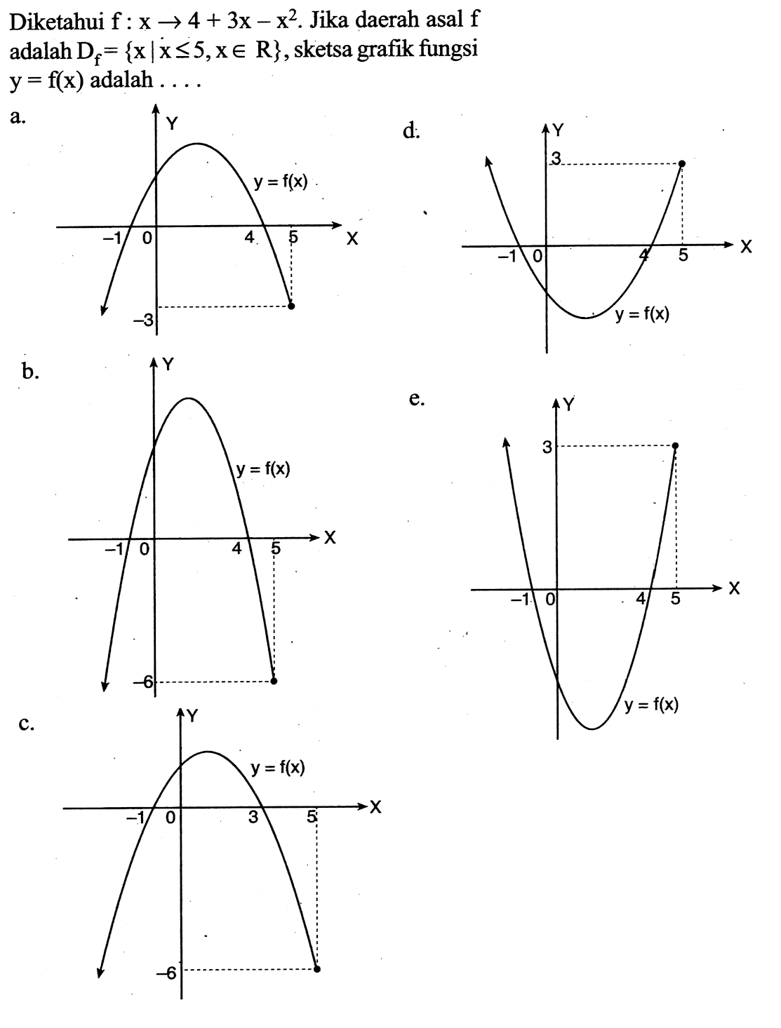 Diketahui f:x->4+3x-x^2. Jika daerah asal f adalah Df={x|x<=5, x e R}, sketsa grafik fungsi y=f(x) adalah....
