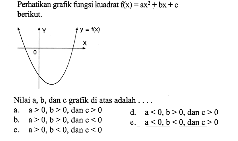 Perhatikan grafik fungsi kuadrat f(x)=ax^2+bx+c berikut.Nilai a, b, dan c grafik di atas adalah ....