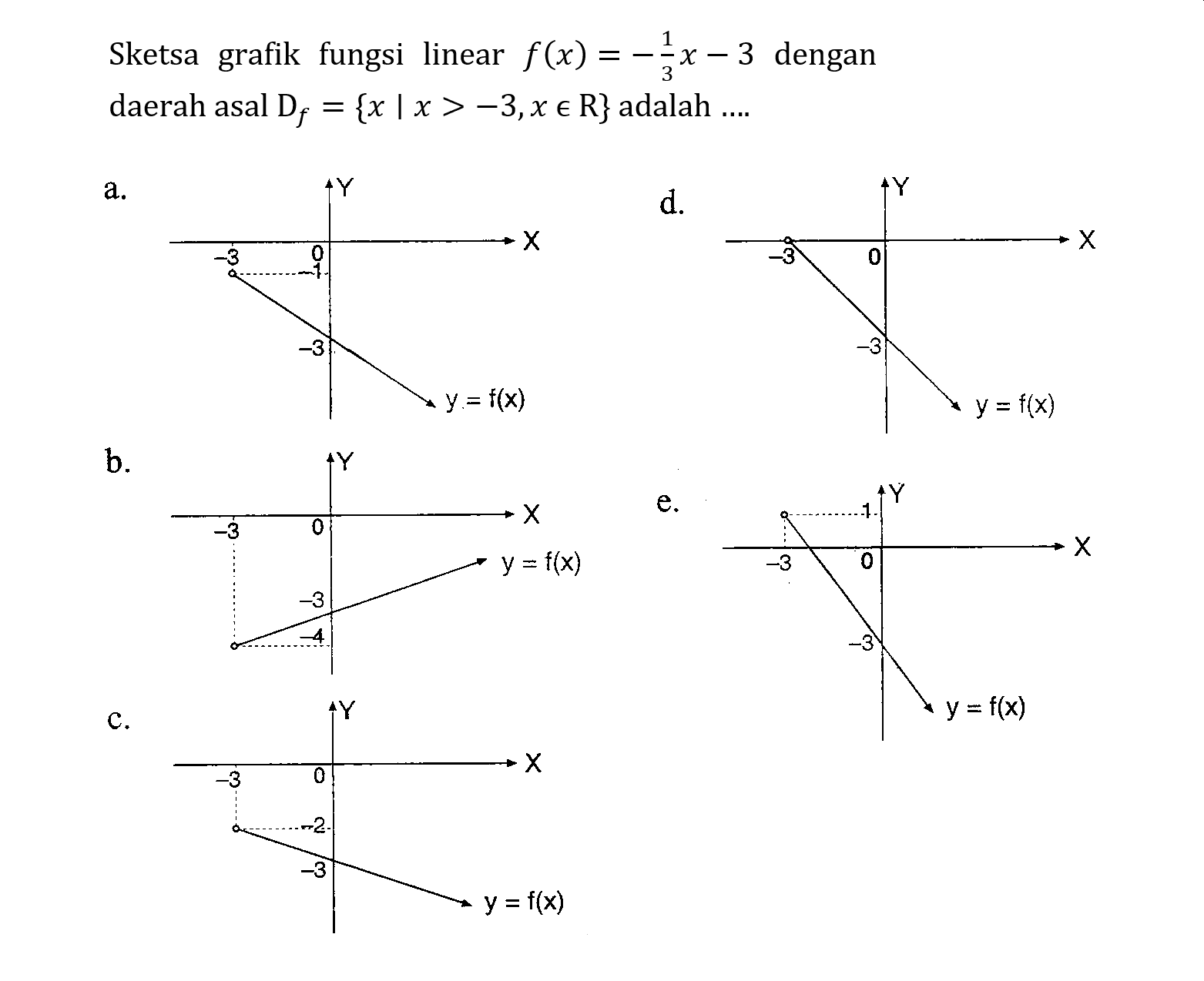 Sketsa grafik fungsi linear f(x)=-1/3x-3 dengan daerah asal Df={x|x>-3, x e R} adalah ...