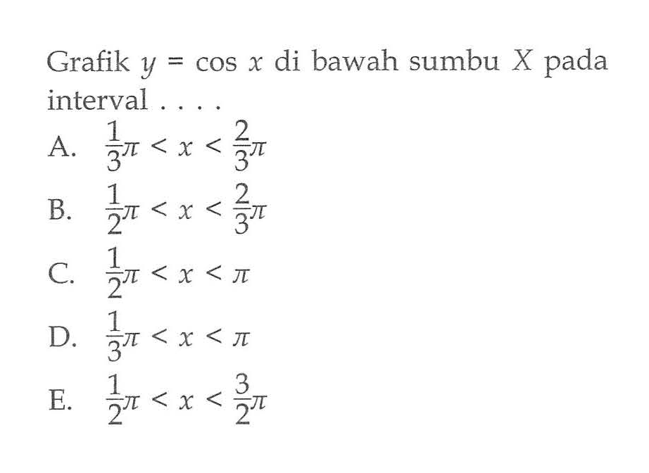 Grafik y=cosx di bawah sumbu X pada interval....
