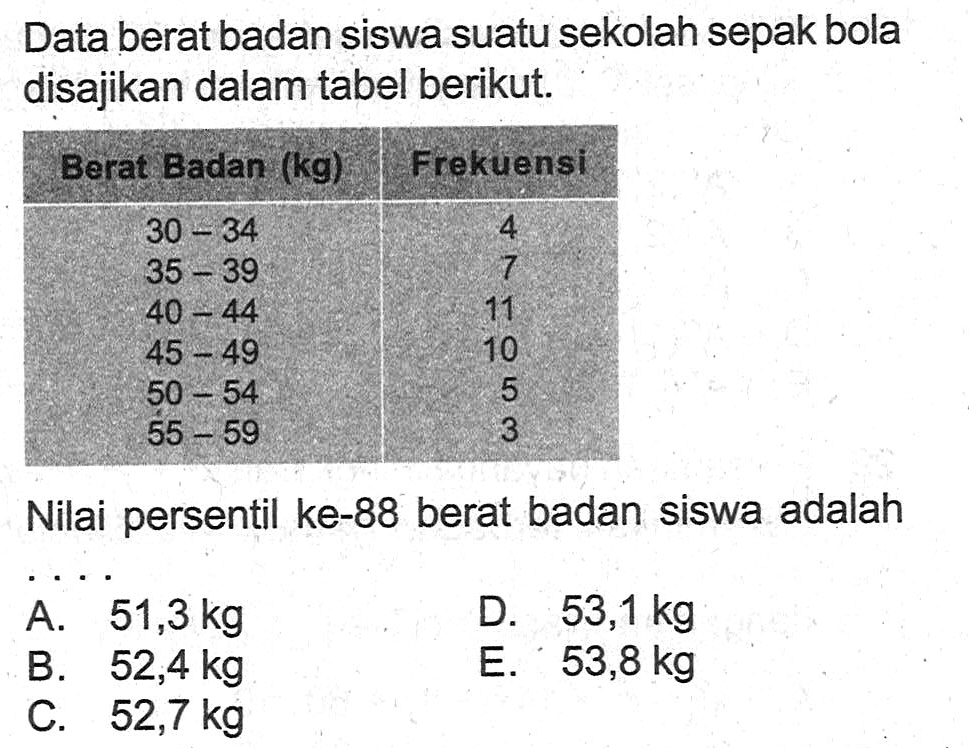 Data berat badan siswa suatu sekolah sepak bola disajikan dalam tabel berikut. Berat Badan (kg) Frekuensi 30 - 34 4 35 - 39 7 40 - 44 11 45 - 49 10 50 - 54 5 55 - 59 3 Nilai persentil ke-88 berat badan siswa adalah . . . .