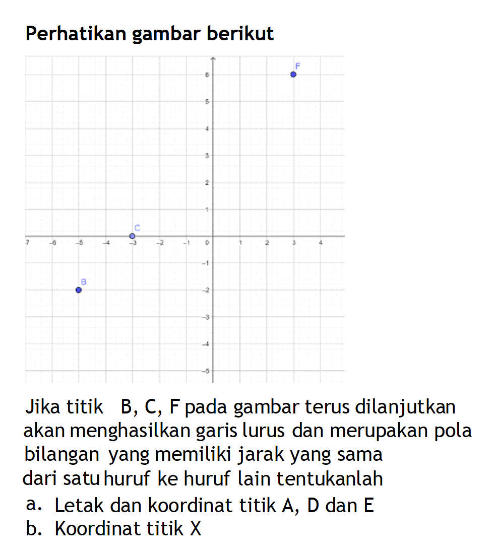 Perhatikan gambar berikut. Jika titik B, C, F pada gambar terus dilanjutkan akan menghasilkan garis lurus dan merupakan pola bilangan yang memiliki jarak yang sama dari satu huruf ke huruf lain tentukanlah a. Letak dan koordinat titik A, D, dan E b. Koordinat titik X