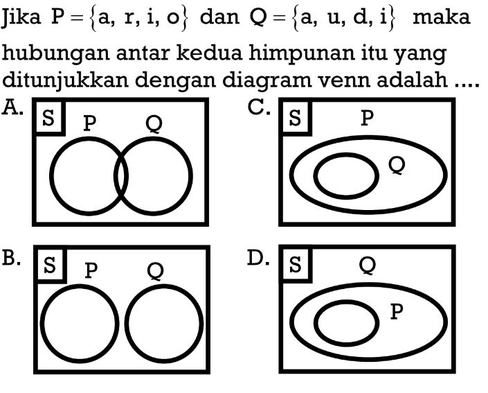 Jika P = {a, r, i, o} dan Q = {a, u, d,i} maka hubungan antar kedua himpunan itu yang ditunjukkan dengan diagram venn adalah