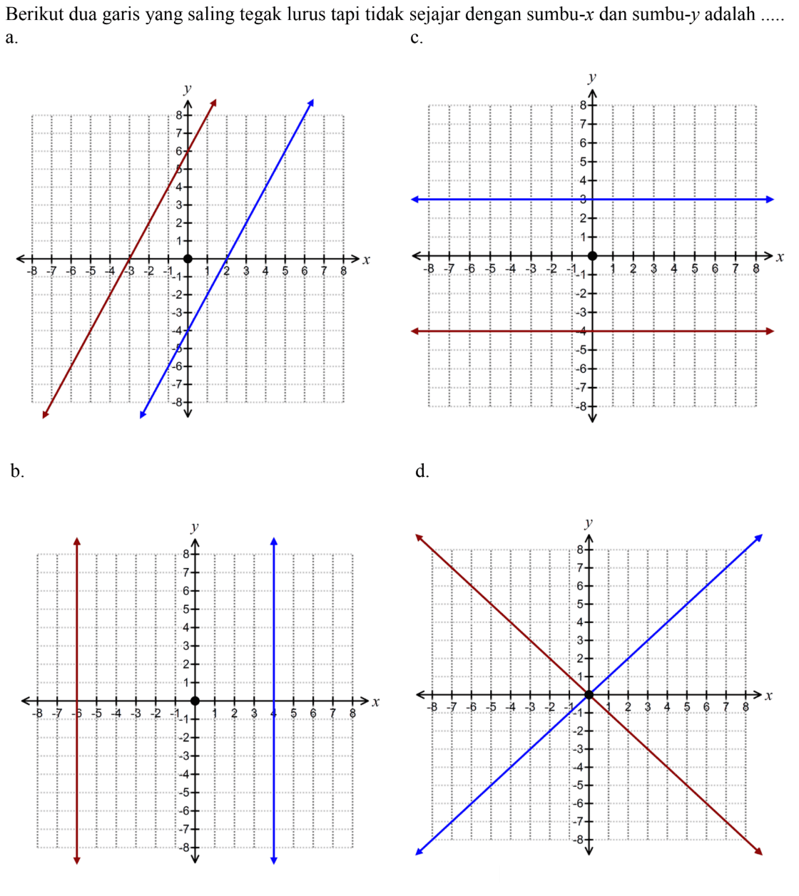 Berikut dua garis yang saling tegak lurus tapi tidak sejajar dengan sumbu-x dan sumbu-y adalah ..... a. c. b. d.