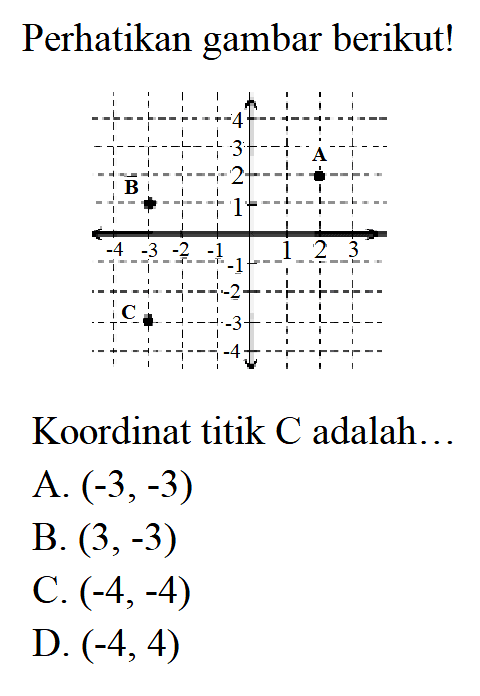 Perhatikan gambar berikutl Koordinat titik C adalah.... A. (-3,-3) B. (3, -3) C. (-4,-4) D. (-4,4)