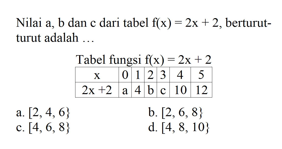 Nilai a, b, dan c dari tabel f(x) = 2x + 2, berturut-turut adalah ... Tabel fungsi f(x) = 2x + 2 x 0 1 2 3 4 5 2x + 2 a 4 b c 10 12