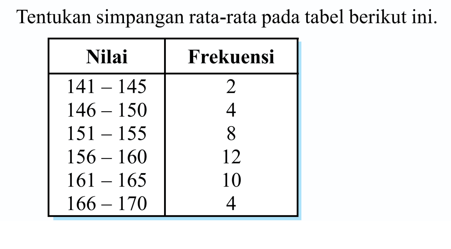 Tentukan simpangan rata-rata pada tabel berikut ini. Nilai Frekuensi 141-145 2 146-150 4 151-155 8 156-160 12 161-165 10 166-170 4