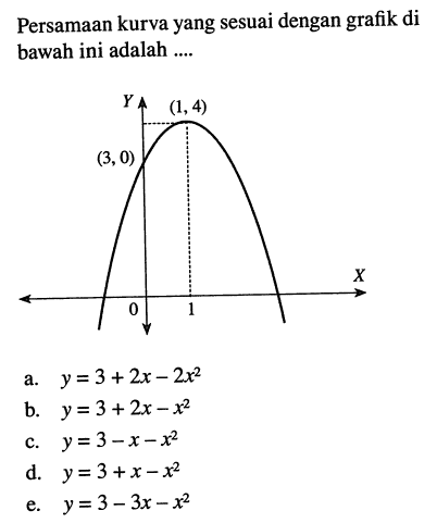 Persamaan kurva yang sesuai dengan grafik di bawah ini adalah.... (1,4) (3,0)