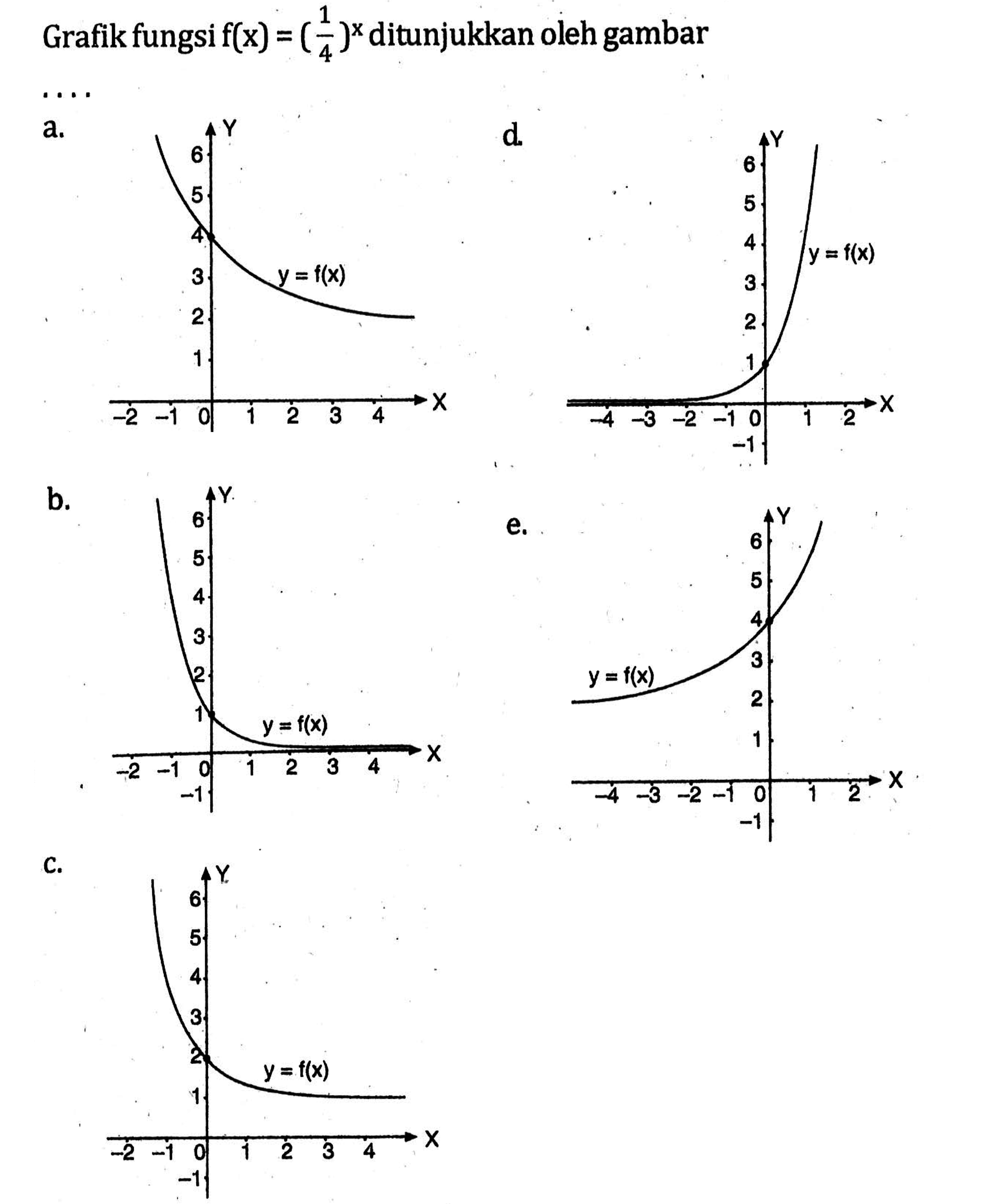 Grafik fungsi f(x)=(1/4)^x ditunjukkan oleh gambar ....