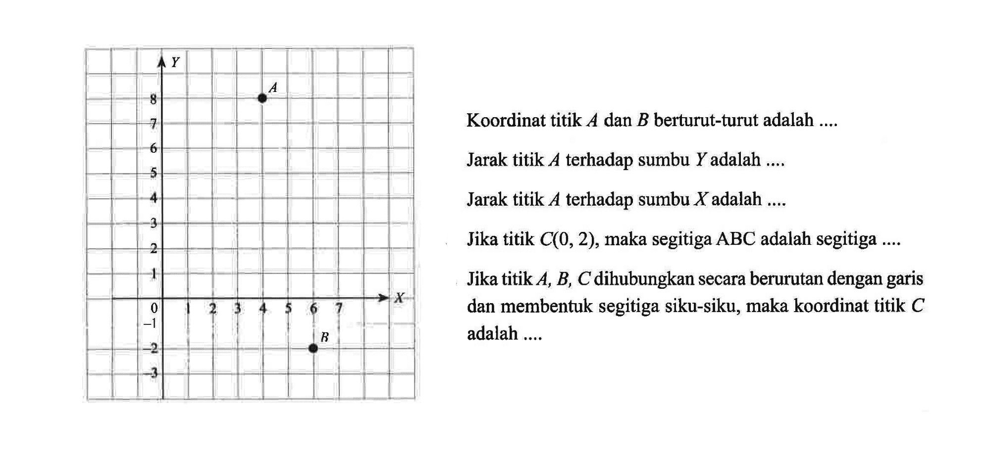 Koordinat titik A dan B berturut-turut adalah.... Jarak titik A terhadap sumbu Y adalah.... Jarak titik A terhadap sumbu X adalah .... Jika titik C(0, 2), maka segitiga ABC adalah segitiga .... Jika titik A, B, C dihubungkan secara berurutan dengan garis dan membentuk segitiga siku-siku, maka koordinat titik C adalah....