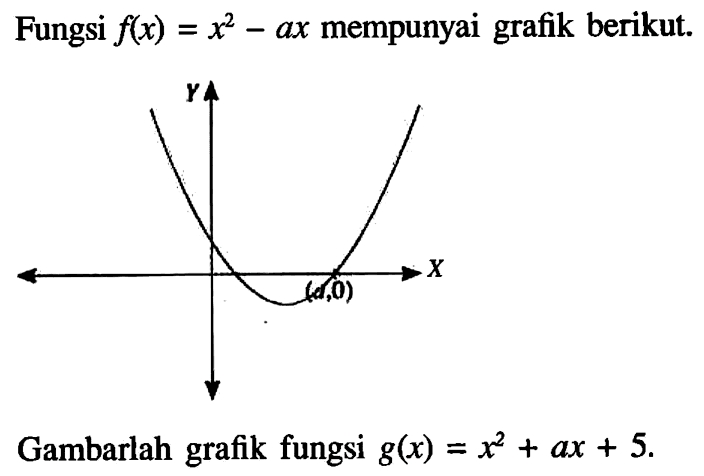 Fungsi f(x) = x^2 - ax mempunyai grafik berikut. Gambarlah grafik fungsi g(x) = x^2 + ax + 5