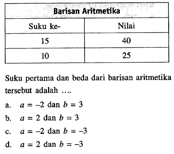 Barisan Aritmetika Suku ke- Nilai 15 40 10 25 Suku pertama dan beda dari barisan aritmetika tersebut adalah ....