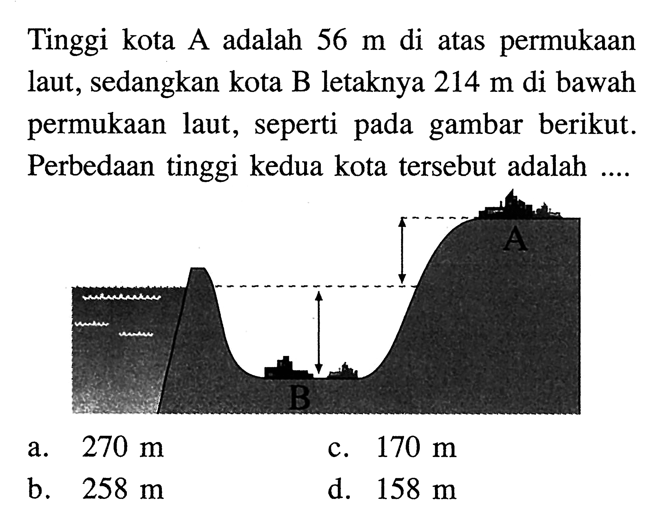 Tinggi kota A adalah 56 m di atas permukaan laut, sedangkan kota B letaknya 214 m di bawah permukaan laut, seperti pada gambar berikut. Perbedaan tinggi kedua kota tersebut adalah... a. 270 m b. 258 m c. 170 m d. 158 m