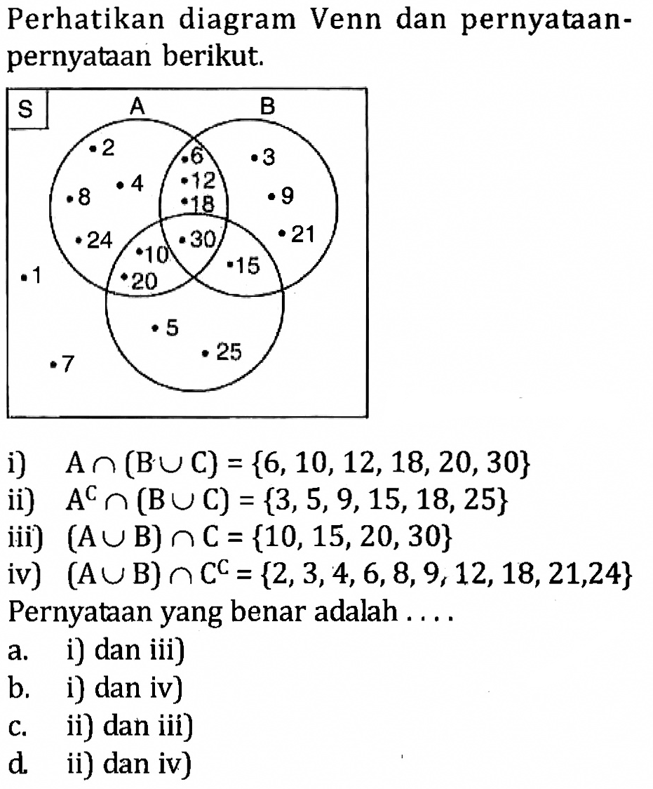 Perhatikan diagram Venn dan pernyataan-pernyataan berikut. i) A n (B u C) = {6, 10,12, 18, 20, 30} ii) A^c n (B u C) = {3, 5,9,15, 18, 25} iii) (A u B) n C = {10, 15, 20, 30} iv) (A u B) n C^c = {2, 3, 4, 6, 8, 9,12, 18, 21, 24} Pernyataan yang benar adalah....
