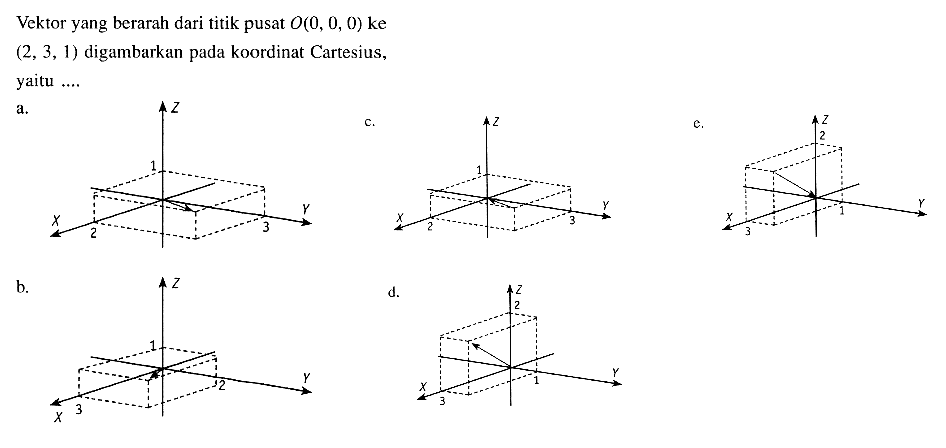 Vektor yang berarah dari titik pusat O(0,0, 0) ke (2,3, 1) digambarkan pada koordinat Cartesius yaitu