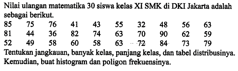 Nilai ulangan matematika 30 siswa kelas XI SMK di DKI Jakarta adalah sebagai berikut. 85 75 76 41 43 55 32 48 56 63 81 44 36 82 74 63 70 90 62 59 52 49 58 60 58 63 72 84 73 79 Tentukan jangkauan, banyak kelas, panjang kelas, dan tabel distribusinya. Kemudian, buat histogram dan poligon frekuensinya.