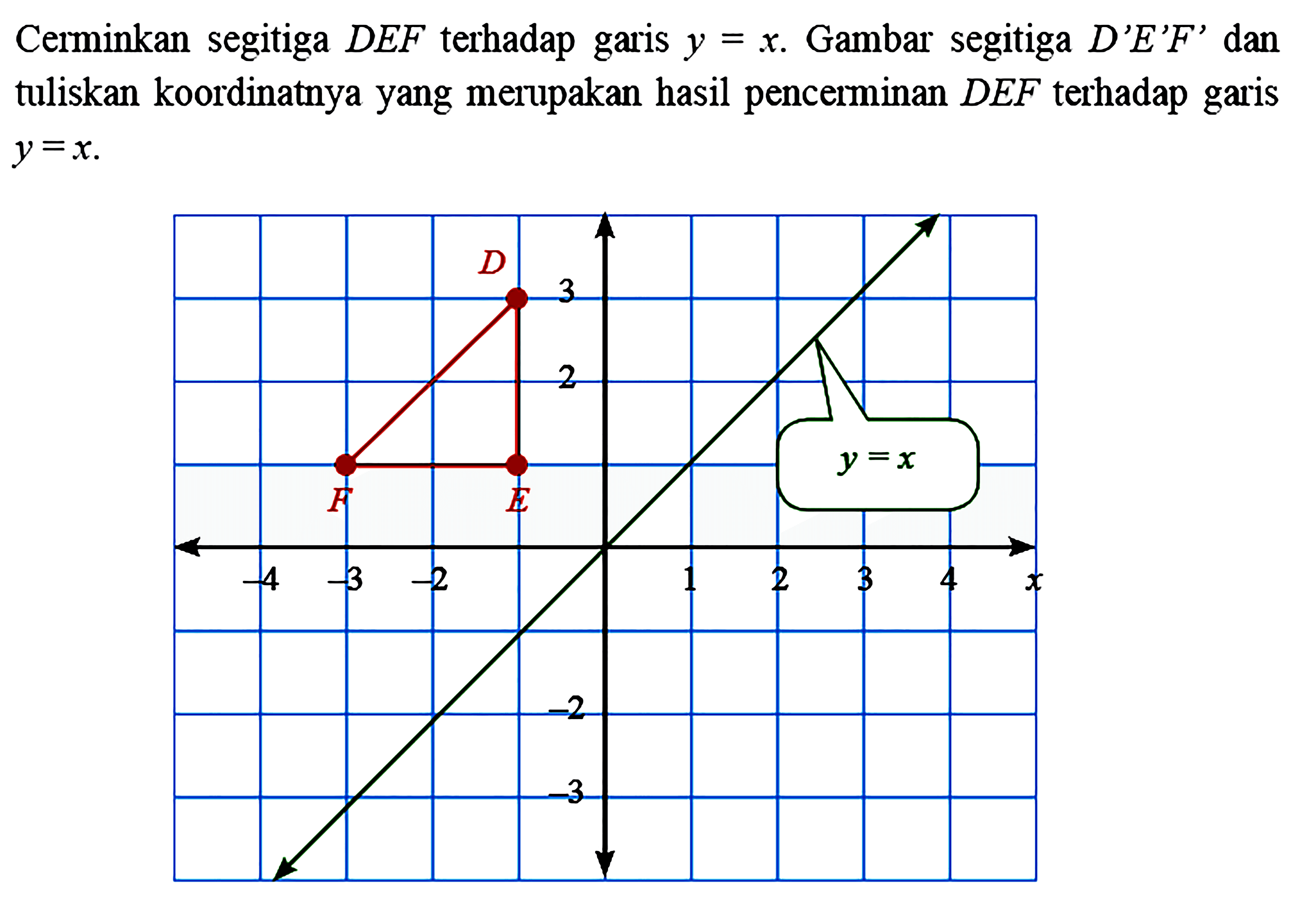 Cerminkan segitiga  DEF  terhadap garis  y=x . Gambar segitiga  D'E'F'  dan tuliskan koordinatnya yang merupakan hasil pencerminan  DEF  terhadap garis  y=x . 