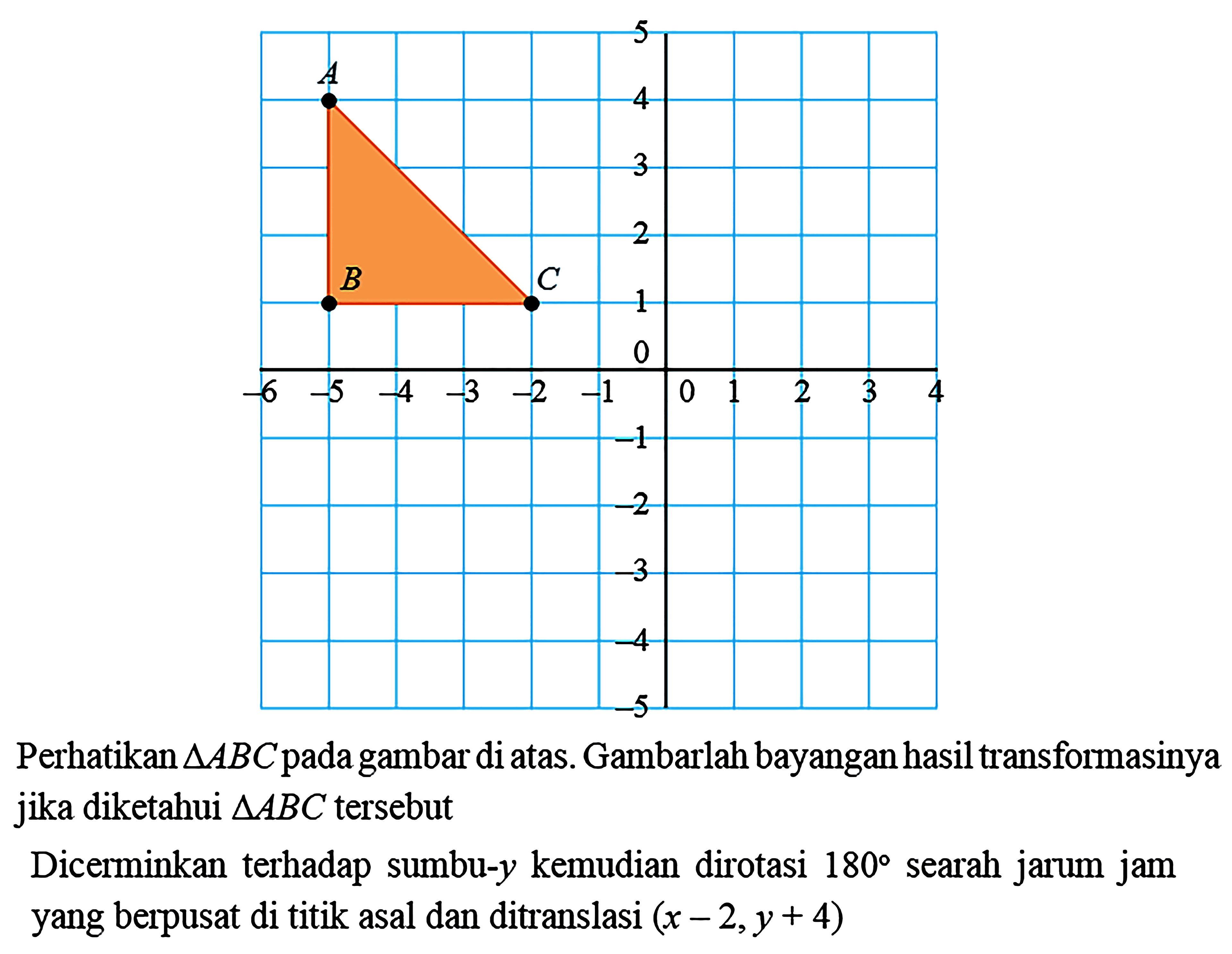 Perhatikan segitiga ABC pada gambar di atas. Gambarlah bayangan hasil transformasinya jika diketahui segitiga ABC  tersebut Dicerminkan terhadap sumbu-y kemudian dirotasi 180 searah jarum jam yang berpusat di titik asal dan ditranslasi (x-2,y+4) 