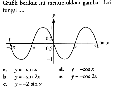 Grafik berikut ini menunjukkan gambar dari fungsi .... y 1 0,5 -2pi -pi -0,5 pi 2pi x -1 a.  y=-sin x d.  y=-cos x b.  y=-sin 2x e.  y=-cos 2x c.  y=-2 sin x  