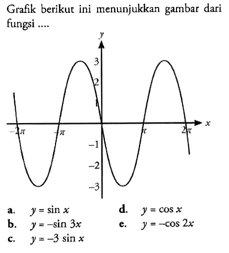 Grafik berikut ini menunjukkan gambar dari fungsi ....a.  y=sin x d.  y=cos x b.  y=-sin 3 x e.  y=-cos 2x c.  y=-3 sin x 